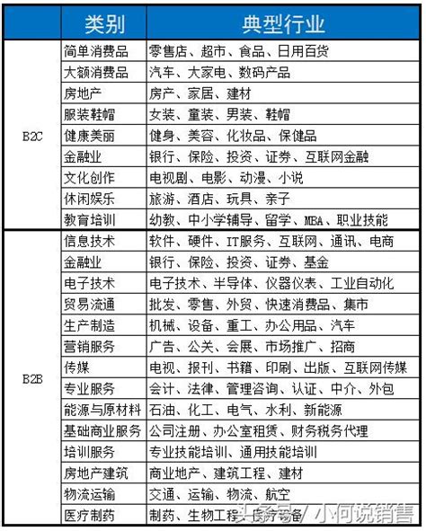 行業別是什麼|什麼是行業別？